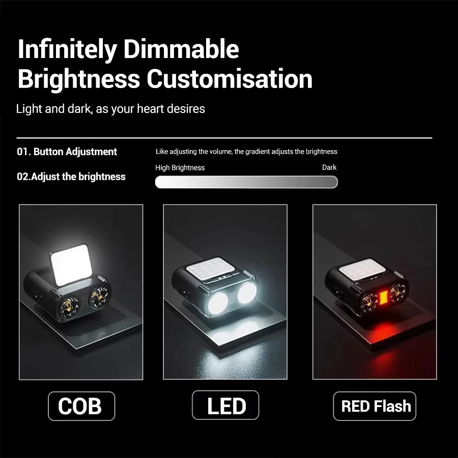 Ultra Bright Mini Rechargeable – Fishing Hat Bewertung und Preis