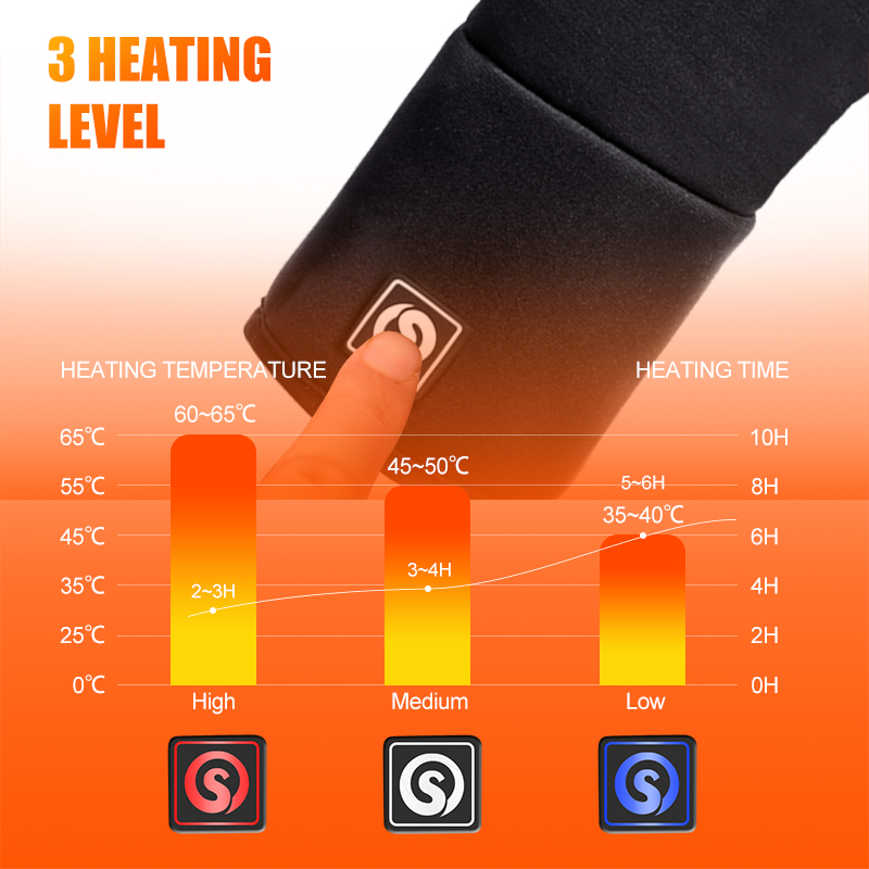 Rechargeable Electric Liner He – Fishing Gloves Bewertung und Preis